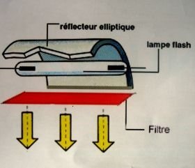 lampe flash